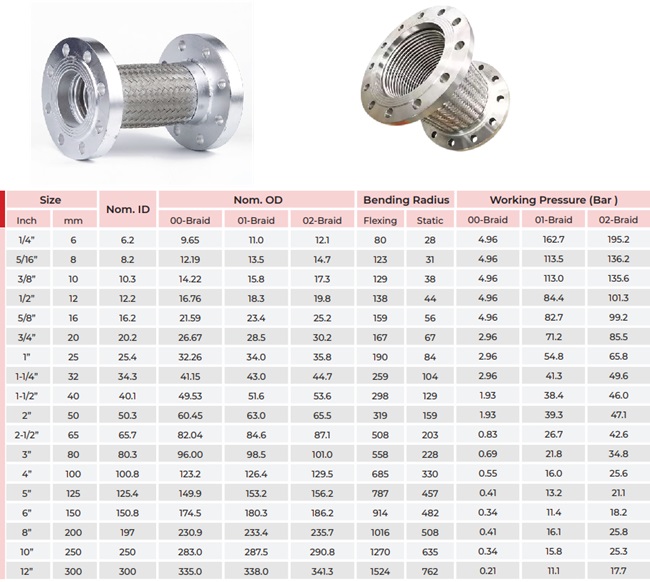 Thông số kỹ thuật của khớp nối mềm inox mặt bích