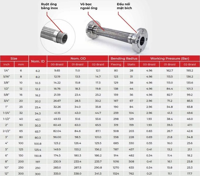 Thông số kỹ thuật của khớp nối mềm inox nối ren