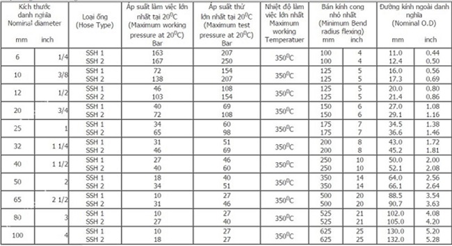 Thông số kỹ thuật của khớp nối mềm thủy lực