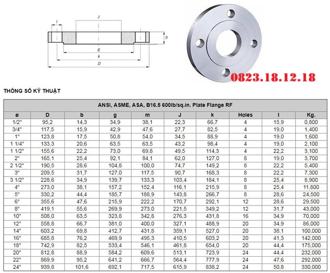 Thông số kỹ thuật của mặt bích inox