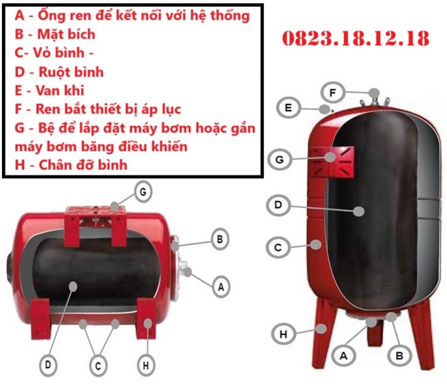 Bình tích áp 3 Cấu tạo bình tích áp