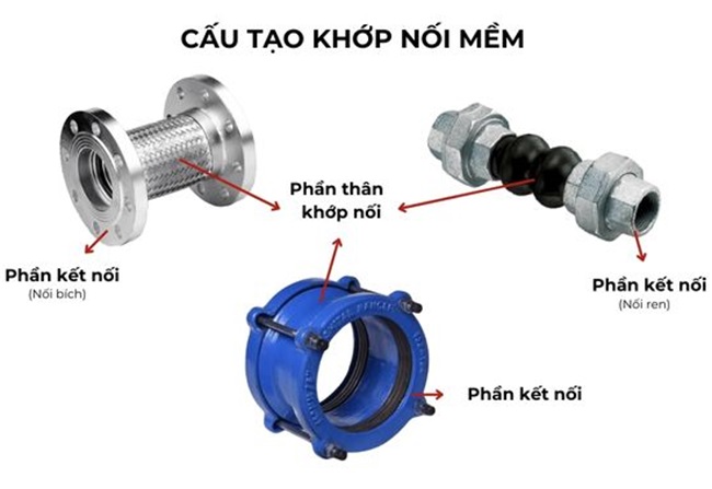 Cấu tạo của khớp nối mềm inox
