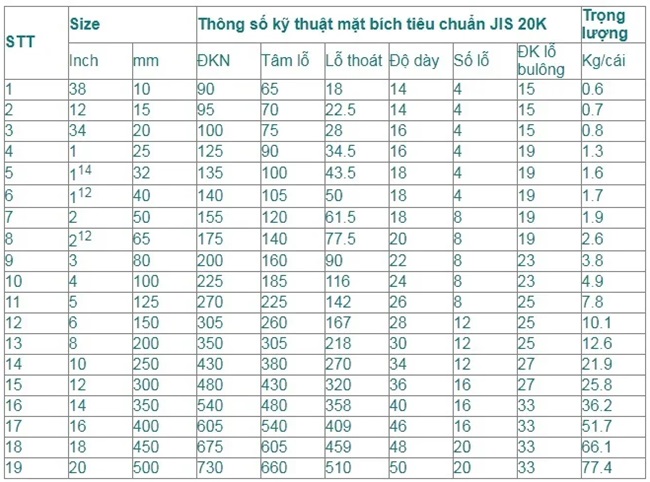 Mặt bích thép 4 Mặt bích thép tiêu chuẩn JIS 20K