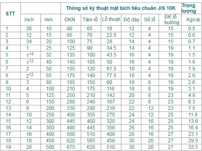 Mặt bích thép 3 Mặt bích thép tiêu chuẩn JIS10K