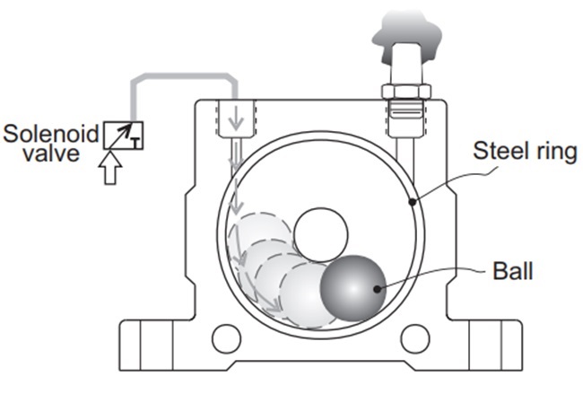 Bộ rung khí nén dạng bi