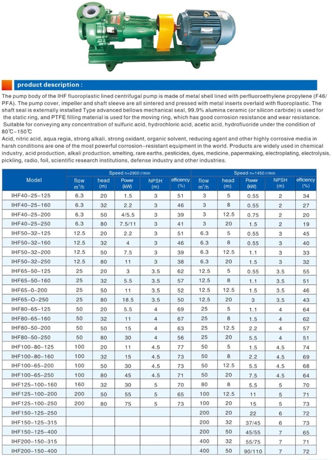 Máy bơm hóa chất 5 Catalogue máy bơm hóa chất