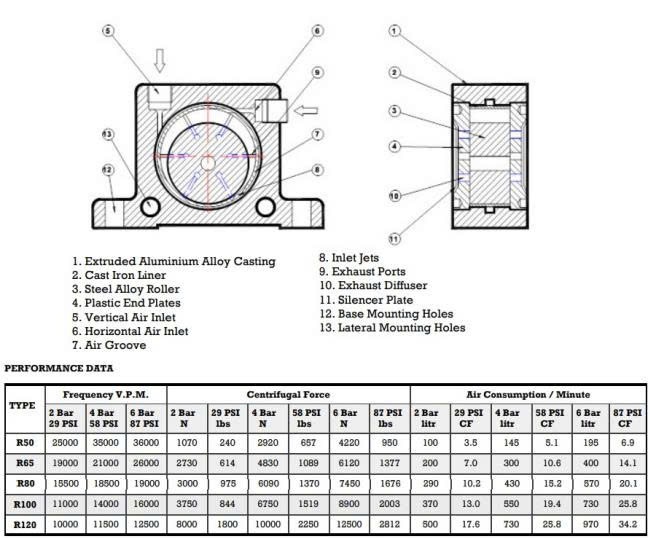 Cấu tạo của bộ rung khí nén 