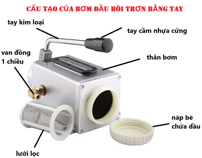 Cấu tạo của bơm dầu bôi trơn bằng tay