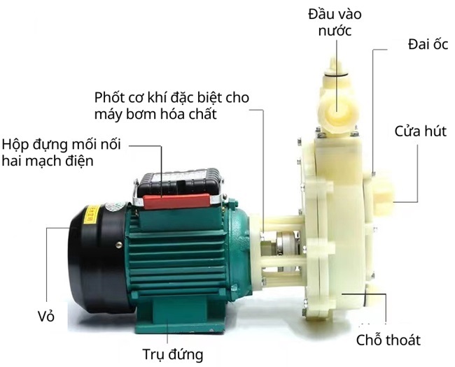 Máy bơm hóa chất 6 Cấu tạo của máy bơm hóa chất