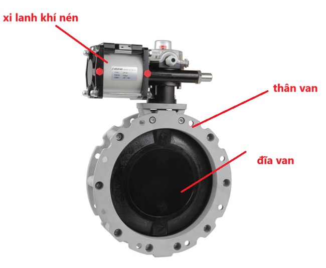 Cấu tạo của van bướm silo