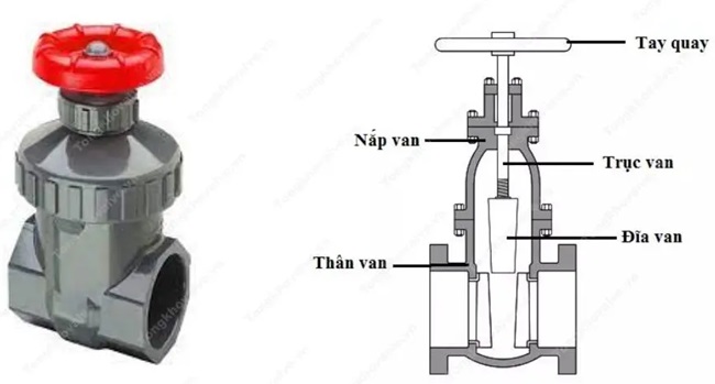 Cấu tạo của van cổng HDPE