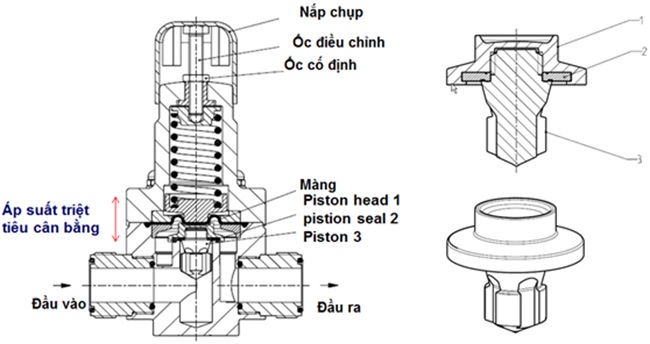 Van giảm áp nhựa 8 Cấu tạo van giảm áp nhựa