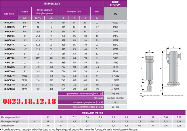 Bộ lọc khí nén chân không 3 Thông số kỹ thuật của bộ lọc khí nén chân không