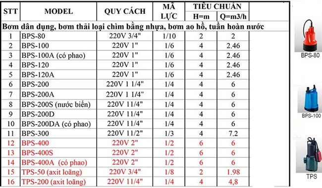Bơm hút chất thải 4 Thông số kỹ thuật của bơm hút chất thải