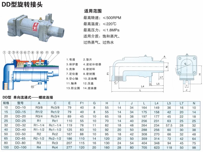 Thông số kỹ thuật của khớp quay nước nóng