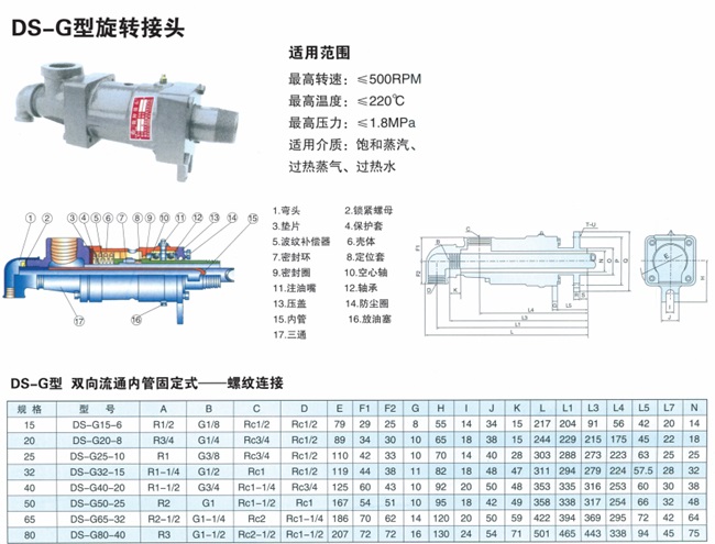 Thông số kỹ thuật của khớp quay nước nóng