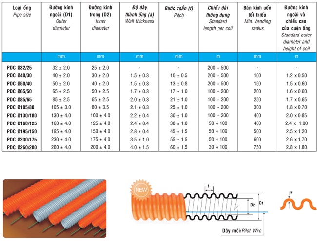 Thông số kỹ thuật của ống nhựa xoắn HDPE 