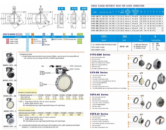 Van bướm silo điều khiển khí nén 3 Thông số kỹ thuật của van bướm silo điều khiển khí nén