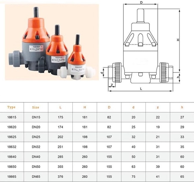 Van giảm áp nhựa 3 Thông số kỹ thuật của van giảm áp nhựa