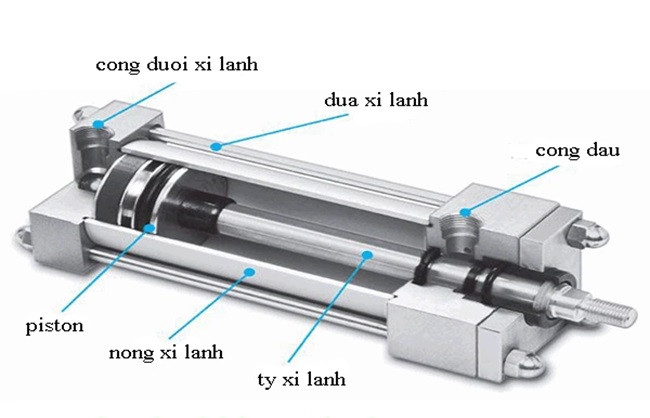 Xi lanh khí nén 5 Cấu tạo của xi lanh khí nén