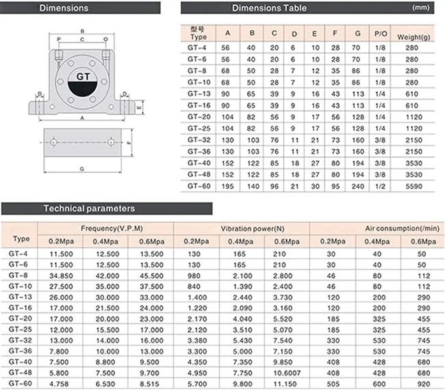 Thông số kỹ thuật của bộ rung khí nén 