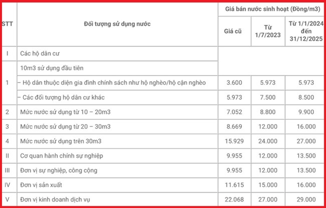 Bảng giá đơn nước 2025 tại Hà Nội