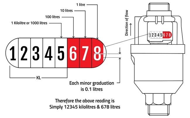 Cách xem đồng hồ đo nước 8 số