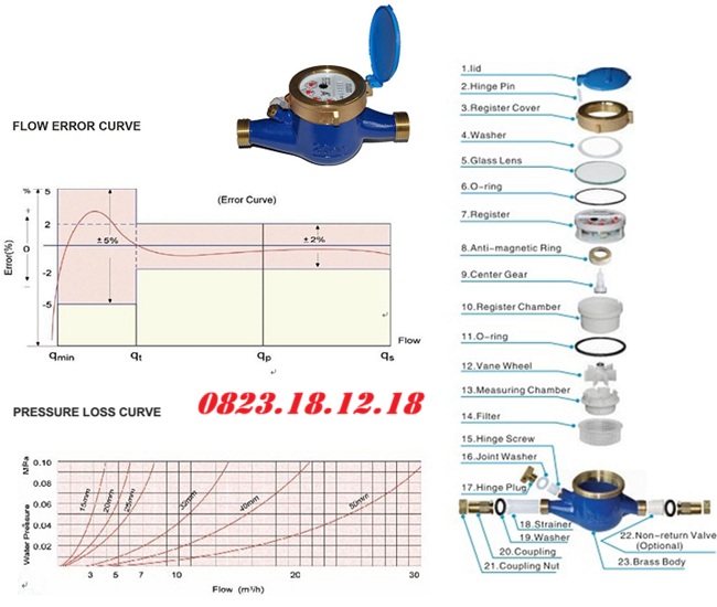 Cấu tạo của đồng hồ đo nước sạch