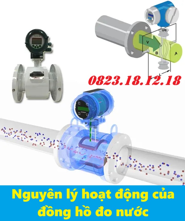 Nguyên lý hoạt động của đồng hồ đo nước 31 Nguyên lý hoạt động của đồng hồ đo nước