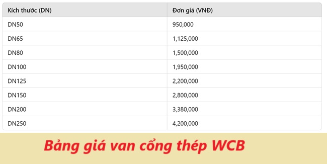 Bảng giá van cổng thép WCB