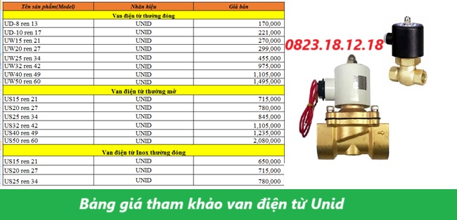 Bảng giá van điện từ Unid