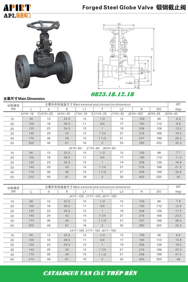Catalogue van cầu thép rèn
