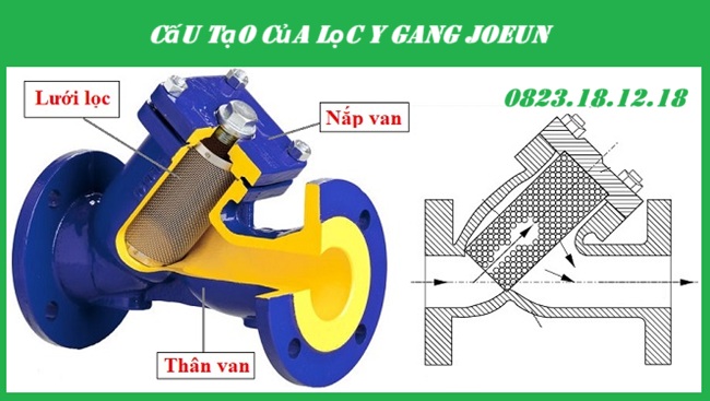 Lọc Y gang JOEUN 3 Cấu tạo của Lọc Y gang JOEUN