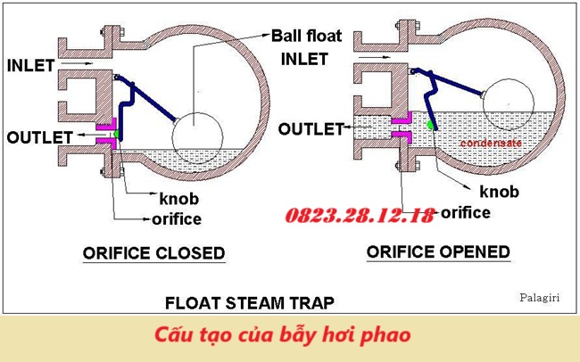 Cấu tạo của bẫy hơi phao