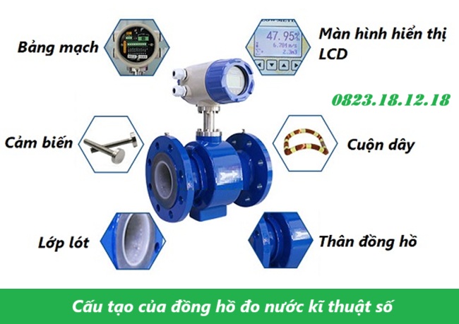 Đồng hồ đo nước kỹ thuật số là gì? 6 Cấu tạo của đồng hồ đo nước kĩ thuật số