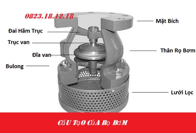 Rọ bơm 3 Cấu tạo của rọ bơm