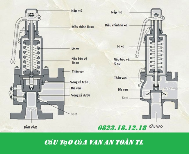 Van an toàn TL 3 Cấu tạo của van an toàn TL