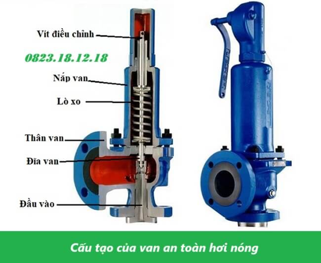 Van an toàn hơi nóng 3 Cấu tạo của van an toàn hơi nóng