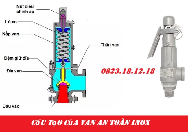 Van an toàn inox 3 Cấu tạo của van an toàn inox