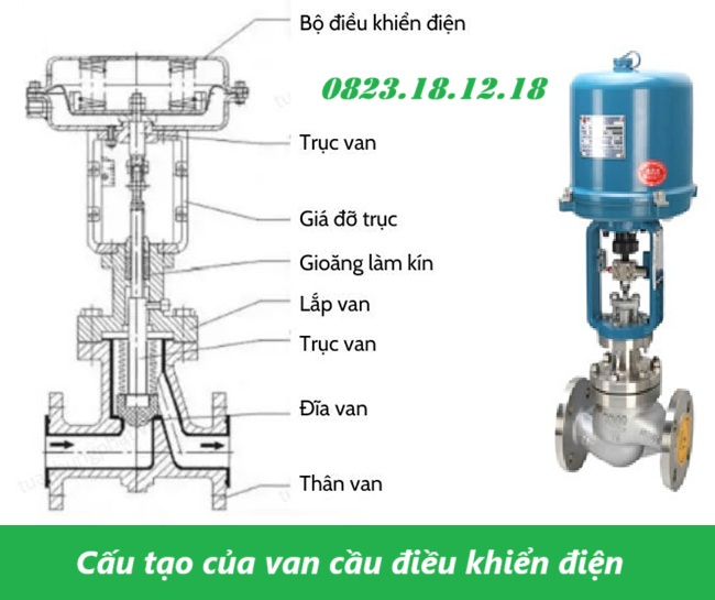 Cấu tạo của van cầu điều khiển điện