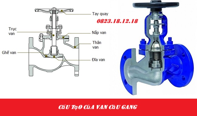Van cầu gang 3 Cấu tạo của van cầu gang