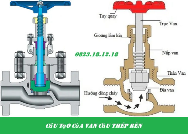 Cấu tạo của van cầu thép rèn