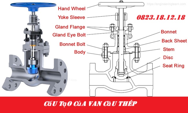 Van cầu thép 3 Cấu tạo của van cầu thép