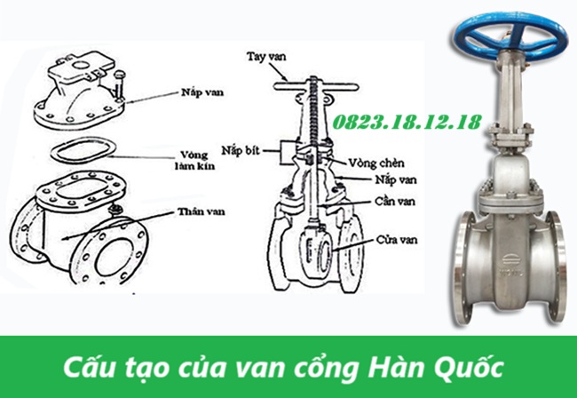 Van cổng Hàn Quốc 3 Cấu tạo của van cổng Hàn Quốc
