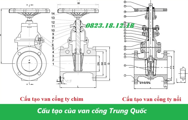 Van cổng Trung Quốc 3 Cấu tạo của van cổng Trung Quốc