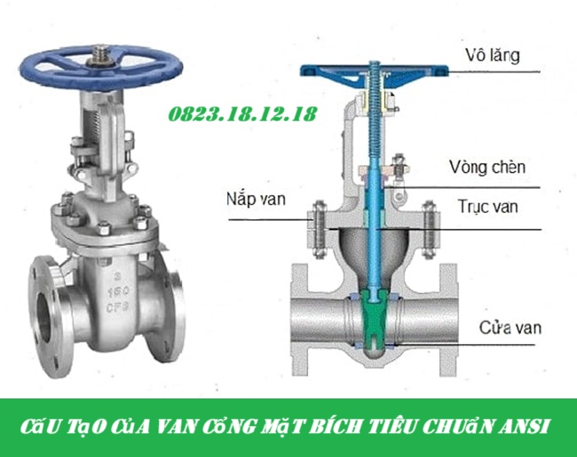 Van cổng mặt bích tiêu chuẩn ANSI 3 Cấu tạo của van cổng mặt bích tiêu chuẩn ANSI
