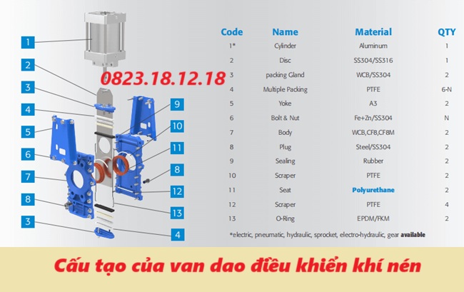 Cấu tạo của van dao điều khiển khí nén