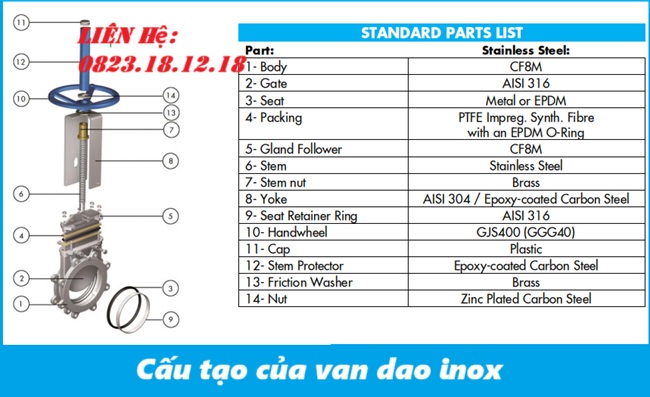 Cấu tạo của van dao inox
