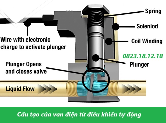 Cấu tạo của van điện từ điều khiển tự động