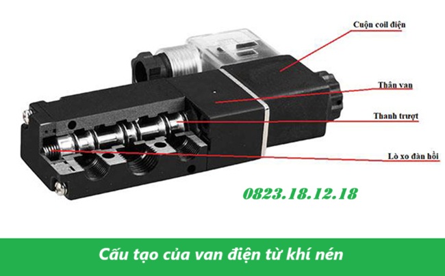 Van điện từ khí nén là gì? 13 Cấu tạo của van điện từ khí nén